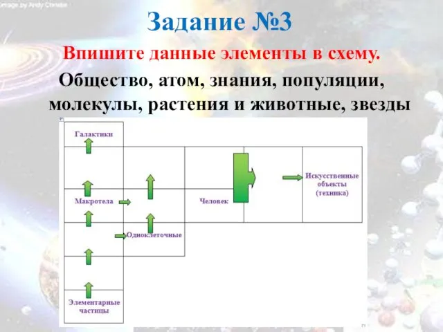 Задание №3 Впишите данные элементы в схему. Общество, атом, знания,