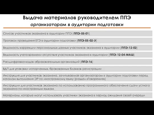 Выдача материалов руководителем ППЭ организаторам в аудитории подготовки