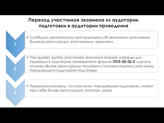 Переход участников экзамена из аудитории подготовки в аудитории проведения