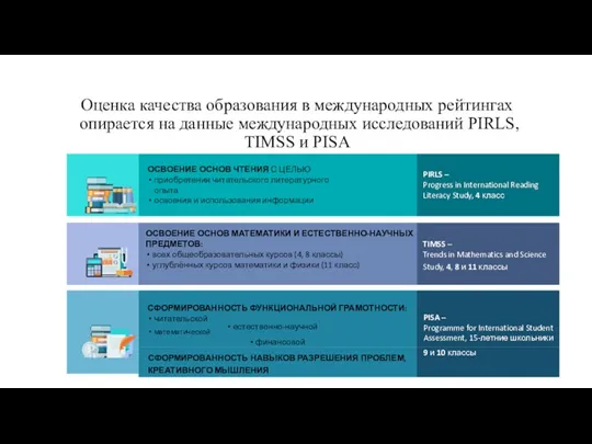 13 PIRLS – Progress in International Reading Literacy Study, 4