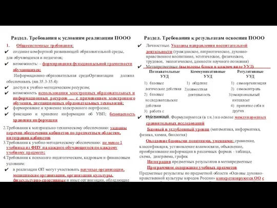 Раздел. Требования к условиям реализации ПООО Раздел. Требования к результатам