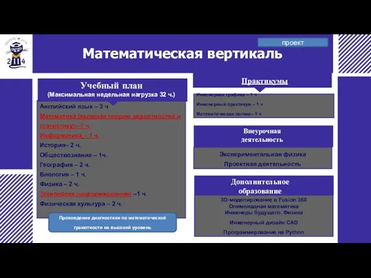 Математическая вертикаль Русский язык – 4 ч. Литература – 2