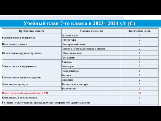 Учебный план 7-го класса в 2023– 2024 у/г (С)