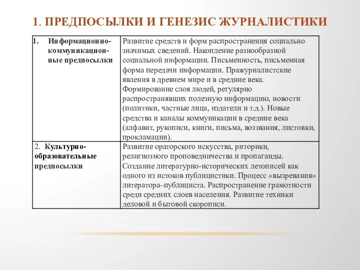 1. ПРЕДПОСЫЛКИ И ГЕНЕЗИС ЖУРНАЛИСТИКИ