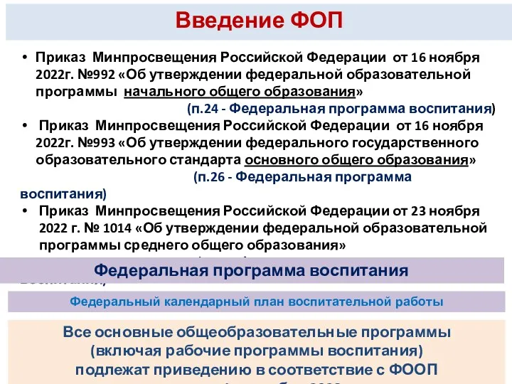 Введение ФОП Приказ Минпросвещения Российской Федерации от 16 ноября 2022г. №992 «Об утверждении