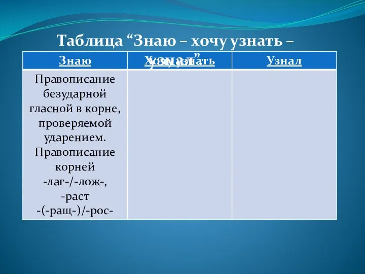 Таблица “Знаю – хочу узнать – узнал”.