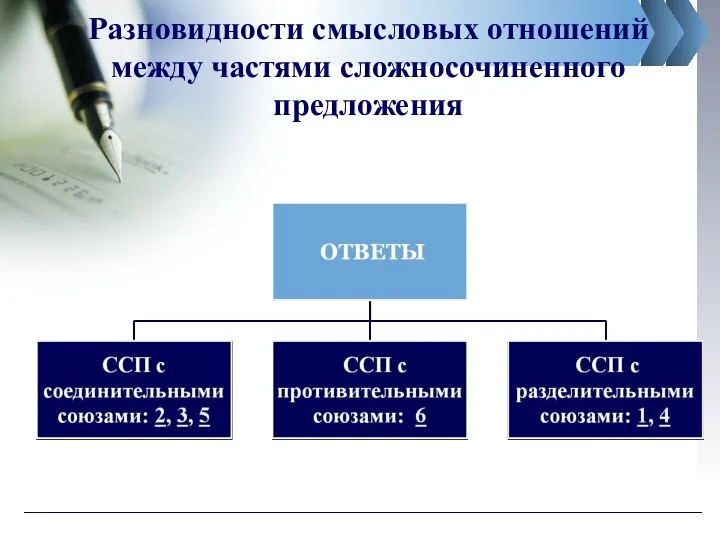 Разновидности смысловых отношений между частями сложносочиненного предложения