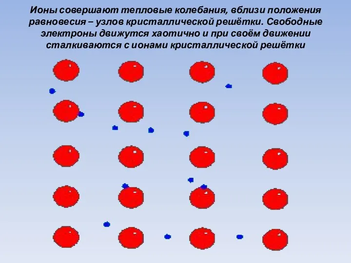 Ионы совершают тепловые колебания, вблизи положения равновесия – узлов кристаллической