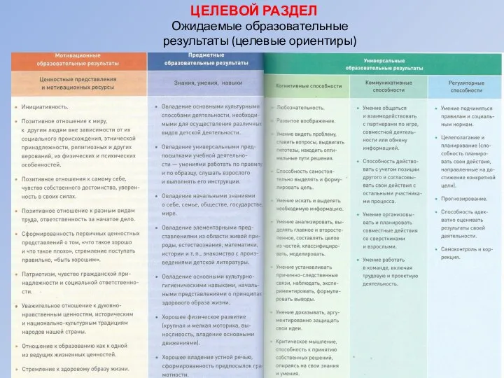 ЦЕЛЕВОЙ РАЗДЕЛ Ожидаемые образовательные результаты (целевые ориентиры)