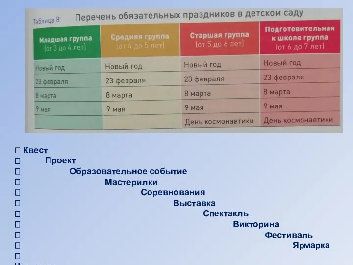  Квест  Проект  Образовательное событие  Мастерилки 