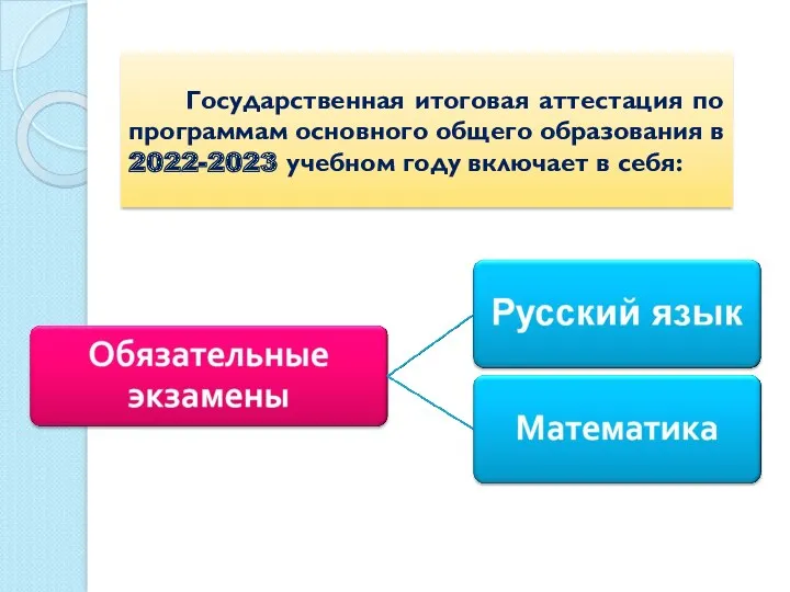 Государственная итоговая аттестация по программам основного общего образования в 2022-2023 учебном году включает в себя: