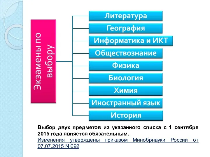 Выбор двух предметов из указанного списка с 1 сентября 2015