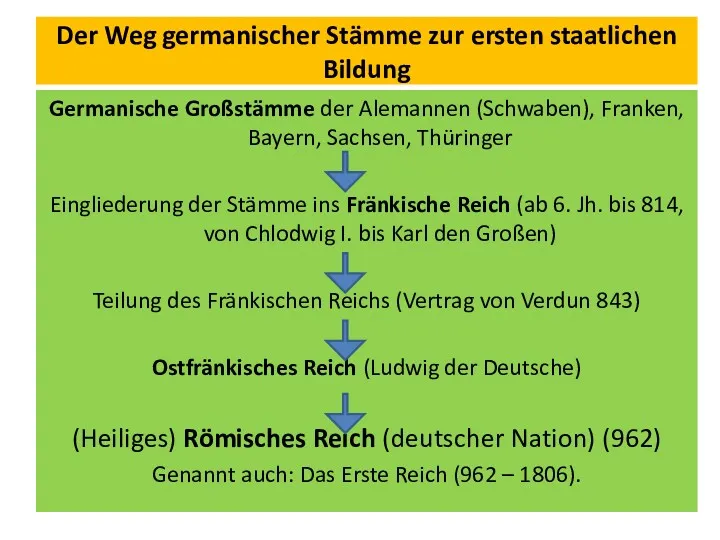 Der Weg germanischer Stämme zur ersten staatlichen Bildung Germanische Großstämme