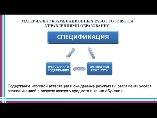 МАТЕРИАЛЫ ЭКЗАМЕНАЦИОННЫХ РАБОТ ГОТОВЯТСЯ УПРАВЛЕНИЯМИ ОБРАЗОВАНИЯ Содержание итоговой аттестации и