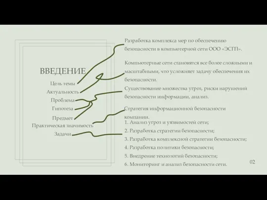 Цель темы ВВЕДЕНИЕ Актуальность Проблема Гипотеза Предмет Задачи Практическая значимость