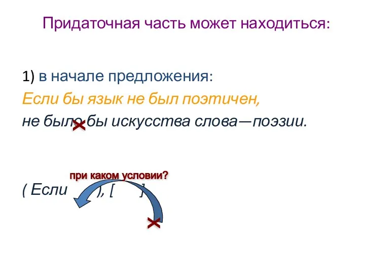 Придаточная часть может находиться: 1) в начале предложения: Если бы