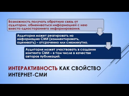 ИНТЕРАКТИВНОСТЬ КАК СВОЙСТВО ИНТЕРНЕТ-СМИ