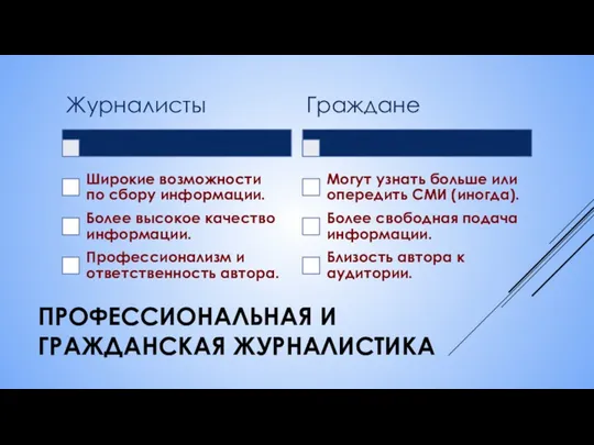 ПРОФЕССИОНАЛЬНАЯ И ГРАЖДАНСКАЯ ЖУРНАЛИСТИКА