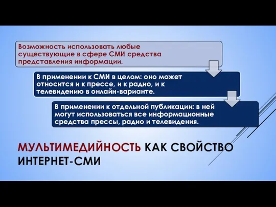 МУЛЬТИМЕДИЙНОСТЬ КАК СВОЙСТВО ИНТЕРНЕТ-СМИ