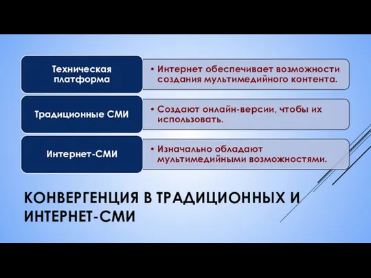 КОНВЕРГЕНЦИЯ В ТРАДИЦИОННЫХ И ИНТЕРНЕТ-СМИ