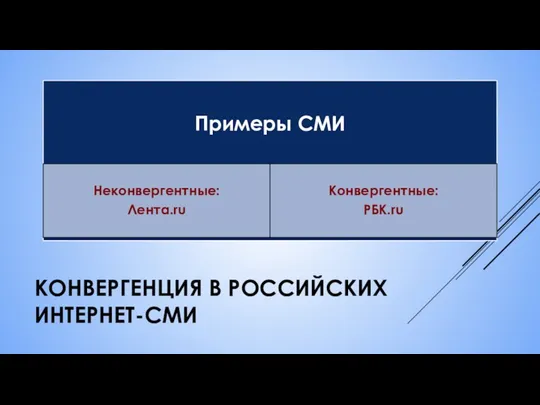 КОНВЕРГЕНЦИЯ В РОССИЙСКИХ ИНТЕРНЕТ-СМИ