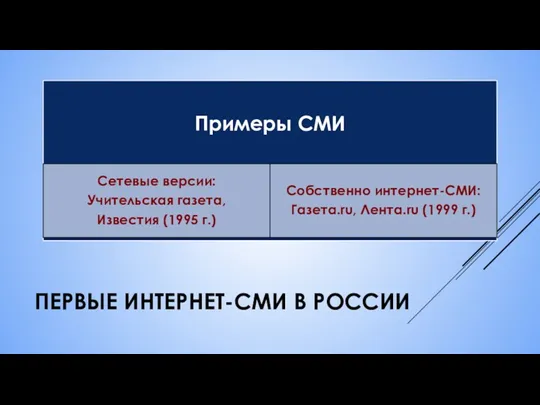ПЕРВЫЕ ИНТЕРНЕТ-СМИ В РОССИИ