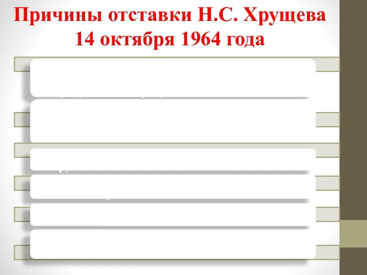 Причины отставки Н.С. Хрущева 14 октября 1964 года