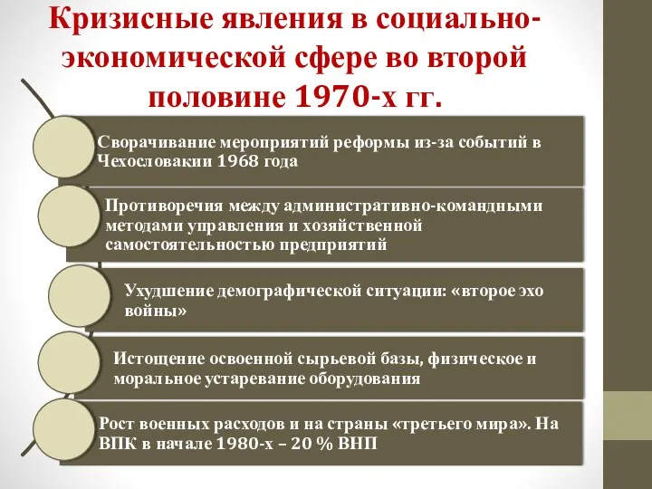 Кризисные явления в социально-экономической сфере во второй половине 1970-х гг.