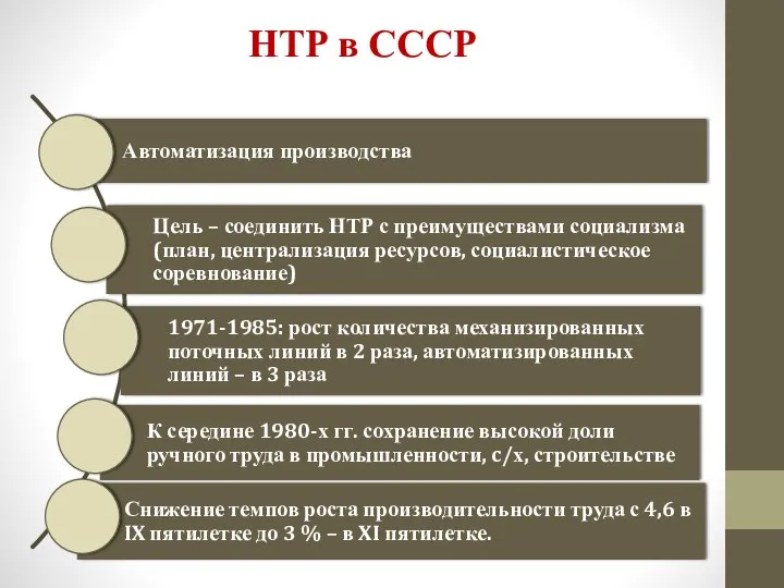 НТР в СССР