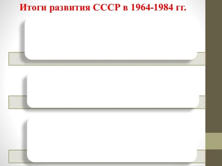 Итоги развития СССР в 1964-1984 гг.