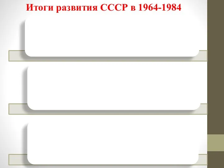 Итоги развития СССР в 1964-1984