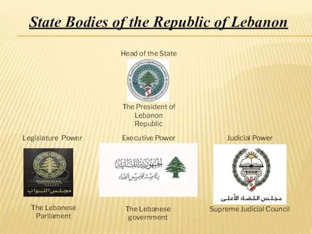 State Bodies of the Republic of Lebanon Head of the