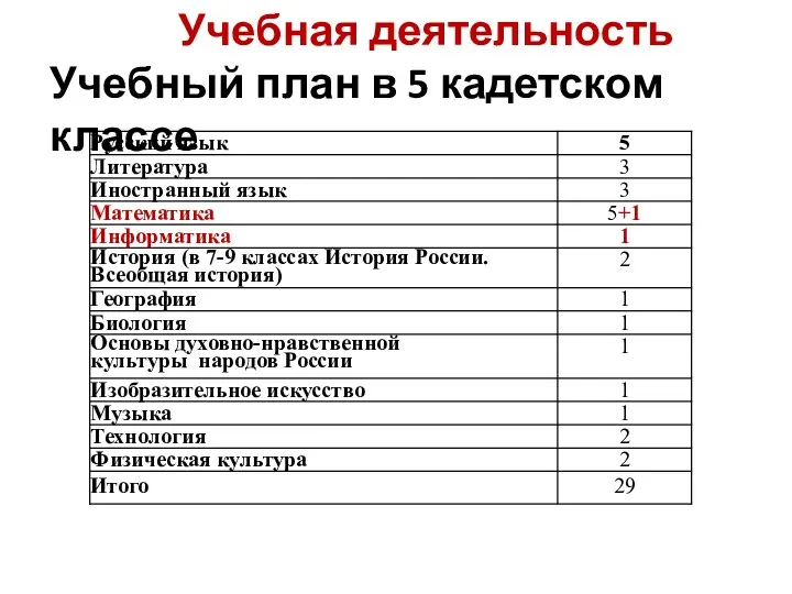 Учебная деятельность Учебный план в 5 кадетском классе