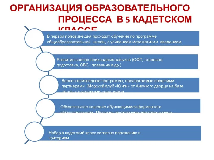 ОРГАНИЗАЦИЯ ОБРАЗОВАТЕЛЬНОГО ПРОЦЕССА В 5 КАДЕТСКОМ КЛАССЕ В первой половине дня проходит обучение