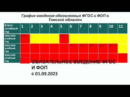 График введения обновленных ФГОС и ФОП в Томской области ОБЯЗАТЕЛЬНОЕ ВВЕДЕНИЕ ФГОС И ФОП с 01.09.2023