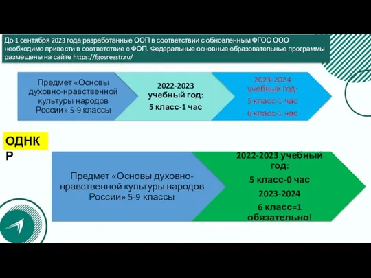 До 1 сентября 2023 года разработанные ООП в соответствии с