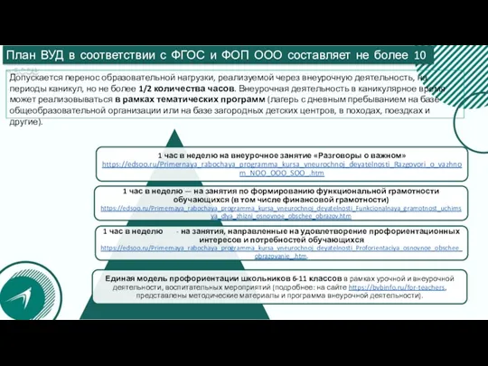 План ВУД в соответствии с ФГОС и ФОП ООО составляет