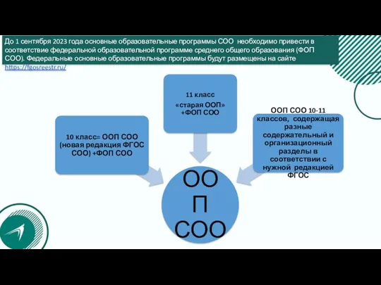 До 1 сентября 2023 года основные образовательные программы СОО необходимо