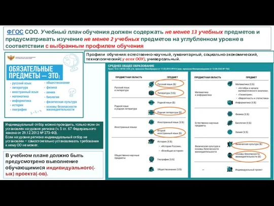ФГОС СОО. Учебный план обучения должен содержать не менее 13