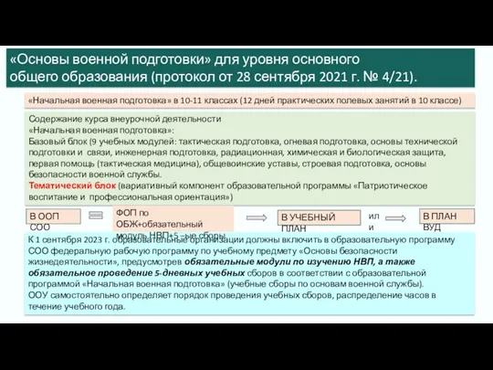 «Основы военной подготовки» для уровня основного общего образования (протокол от