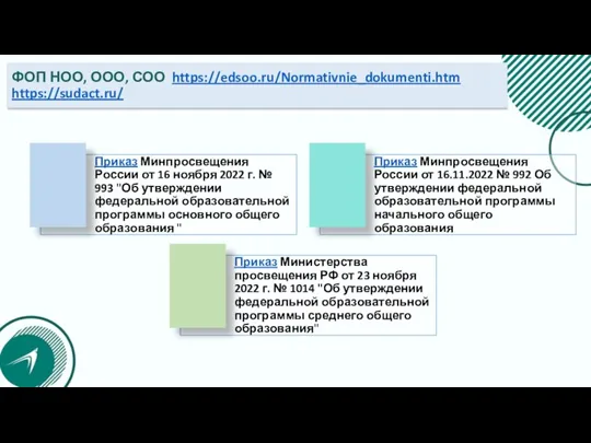 ФОП НОО, ООО, СОО https://edsoo.ru/Normativnie_dokumenti.htm https://sudact.ru/