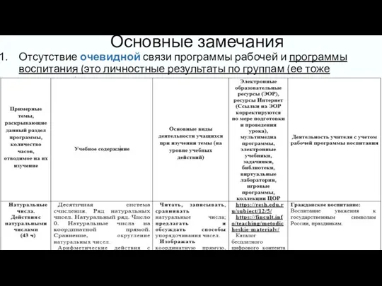 Основные замечания Отсутствие очевидной связи программы рабочей и программы воспитания