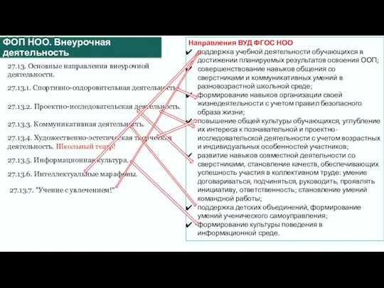 ФОП СОО. Внеурочная деятельность ФОП НОО. Внеурочная деятельность 27.13. Основные