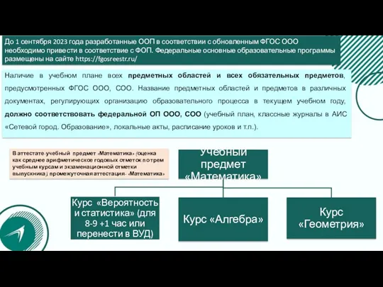 До 1 сентября 2023 года разработанные ООП в соответствии с