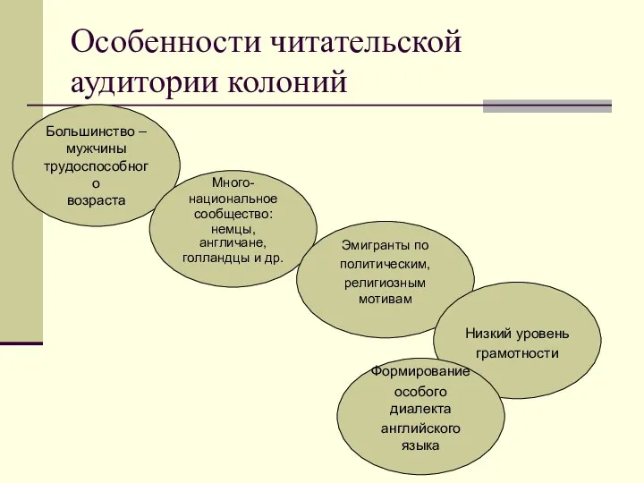 Особенности читательской аудитории колоний Большинство – мужчины трудоспособного возраста Много-