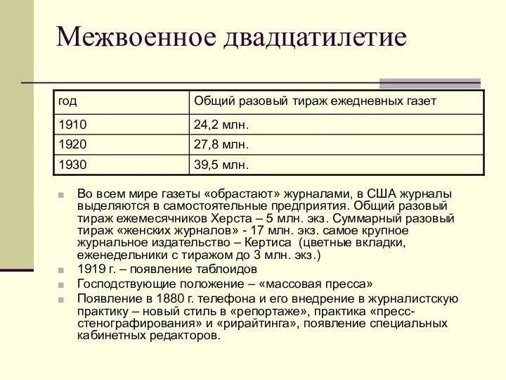 Межвоенное двадцатилетие Во всем мире газеты «обрастают» журналами, в США