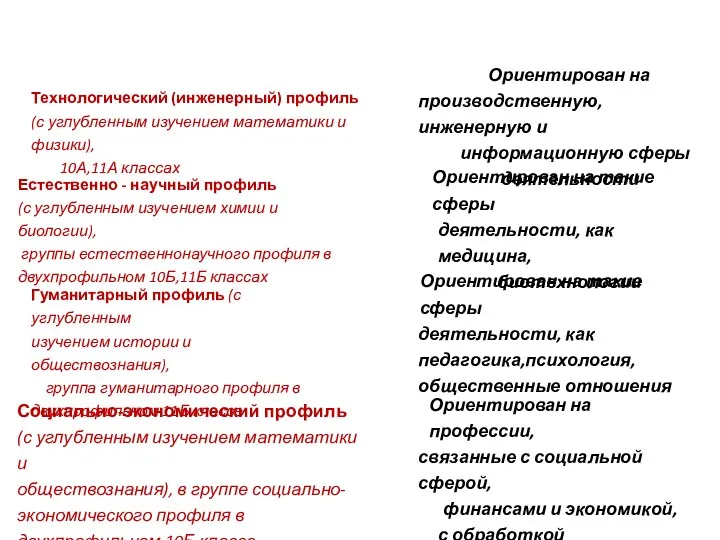 Профили обучения Технологический (инженерный) профиль (с углубленным изучением математики и