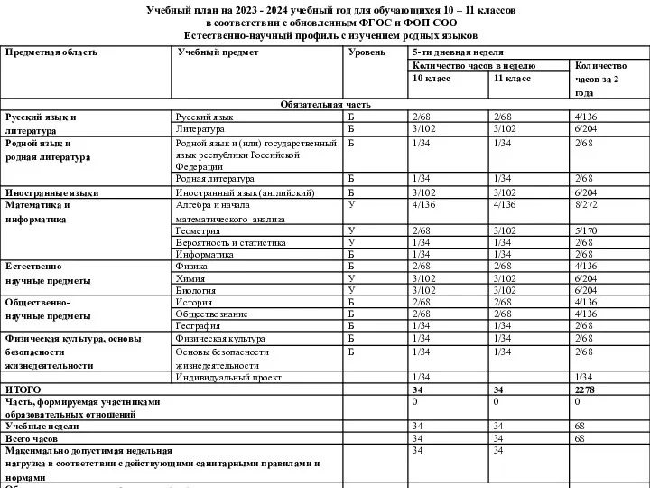 Учебный план на 2023 - 2024 учебный год для обучающихся