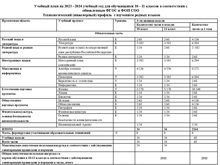 Учебный план на 2023 - 2024 учебный год для обучающихся