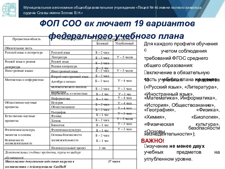 ФОП СОО вк лючает 19 вариантов федерального учебного плана Предметная